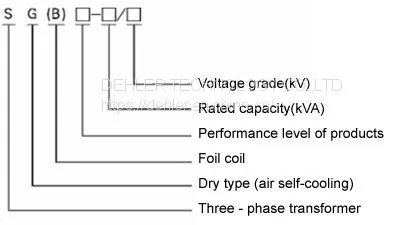 Sg (B) 10 Series Non-Encapsulated H-Class Dry-Type Power Transformers photo-2