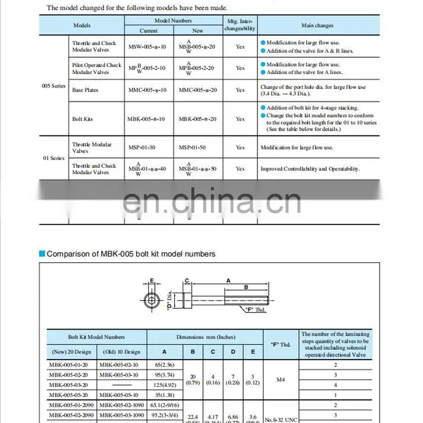 Yuken Solenoid Overflow Valve MPW-01-4-40 MPW-03-4-20 MSW-03-Y-40 MPW-06-4-30 MPW-06-Y-40 Hydraulic Valve photo-5