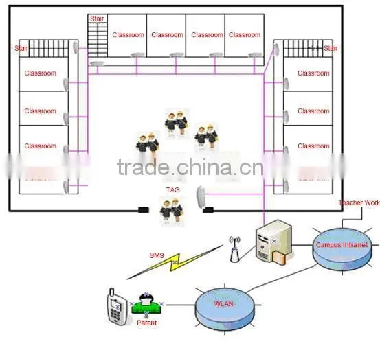 2.45GHZ Active RFID for School Attendance System photo-2