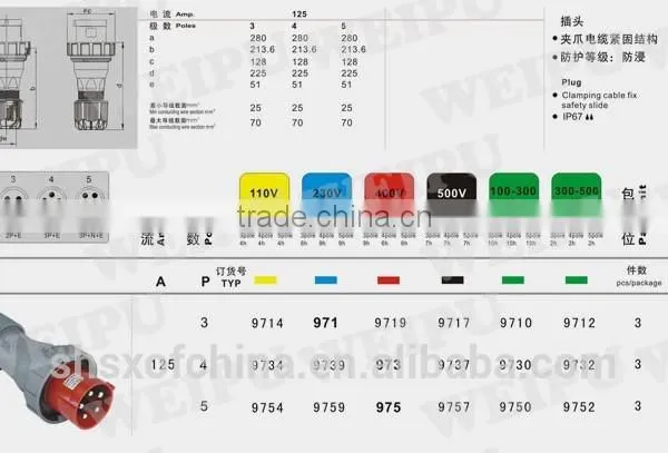 CCC Approved IP67 Competitive Price 3-way Male and Female Electrical Connectors photo-2