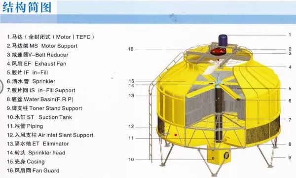 Open Loop Cooling Tower Cross-flow Closed Circuit photo-2