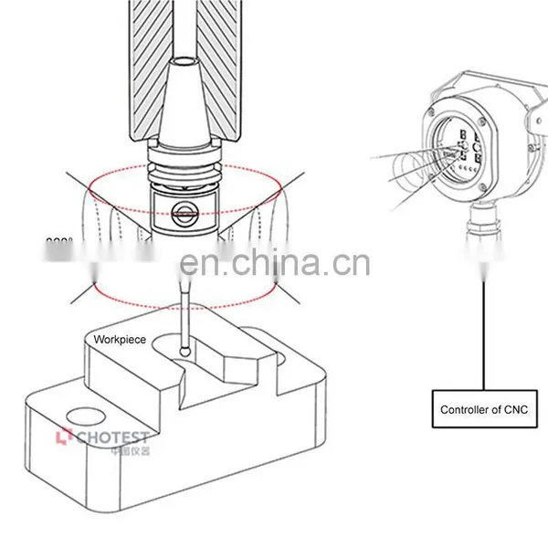 High Precision Cnc Calibration Tester Test Machine Tool Probe photo-3