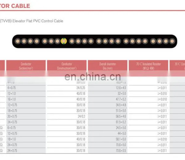 NOVA 227IEC 71F (TVVB) Elevator Flat PVC Control Cable Elevator Cable photo-5