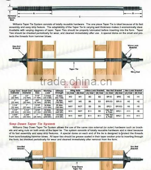 Formwork Taper Tie