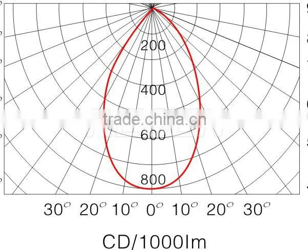 High Transmittance LED Light Source Low Dome Lamp photo-3