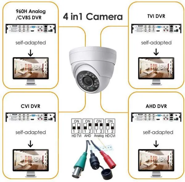Surveillance 2MP Sony Chipest 4 in 1 Security IR Dome CCTV Camera photo-3