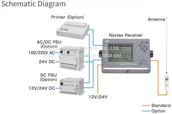 JRC FOR GMDSS NCR-333 NAVTEX RECEIVER photo-3