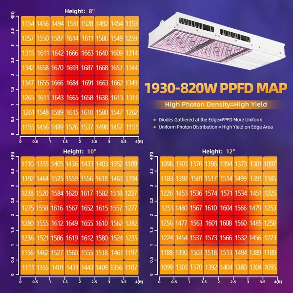 HPS Retrofit-newest IP65 Led Grow Light 600w 650w 800w 1000w 0-10v Daisy-chain for Indoor Grow Room Greenhouse Medical Plants Veg Flower Harvest photo-5