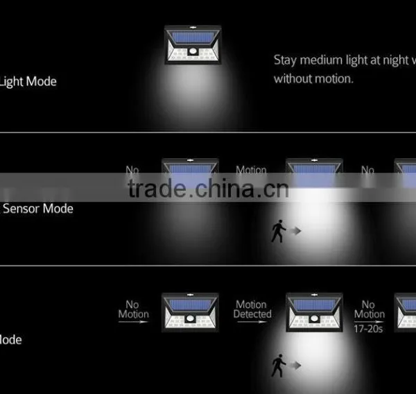 2017 Amazon Express Supporting Solar Lighting 24 Led by Light With Trade Assurance photo-2