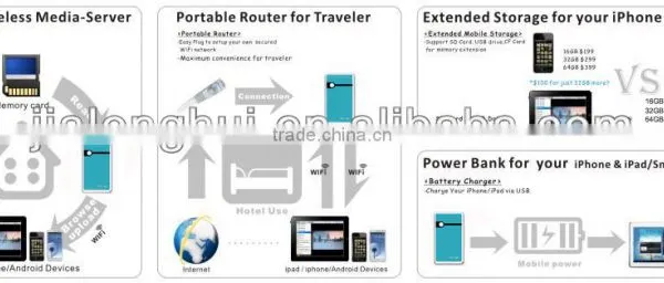 Sharingbox,wireless Storage,wifi Power Bank photo-5