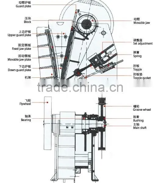 Mineral Ore Jaw Crusher PE500*750 for Mining Plant photo-3