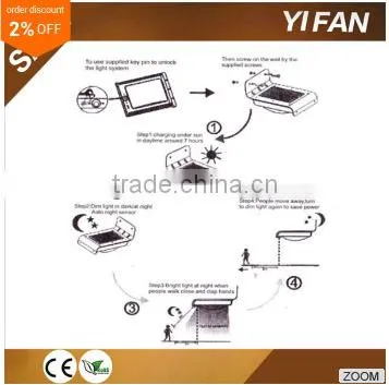 2016 New Coming Solar Motion Sensor Lights Steel Metel Material Rainproof Ourdoor Installation PIR Sesnor Light photo-5