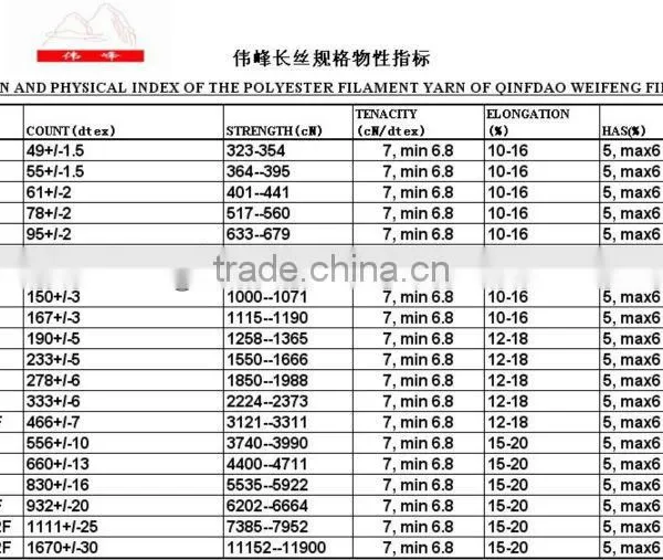 High Tenacity Low Shrinkage Twisted Polyester Yarn photo-4