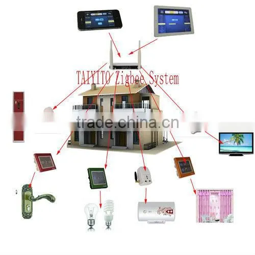 Home Automation Manufacturer, DIY Home, Intelligent Household photo-2