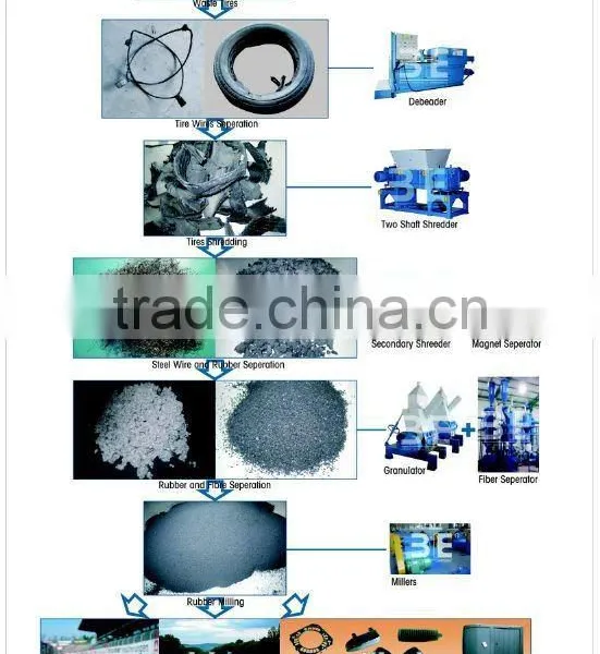 High Yield of 3E's Used Tire Shredder Machine, for Sale photo-3