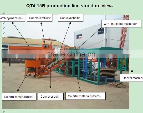 SY7502 Type Tiling Machine photo-4