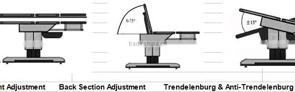 Electric Multi-purpose Obstetric Table Operation Bed/Table Childbearing Gynaecological Examine Gynaecology Operations photo-2