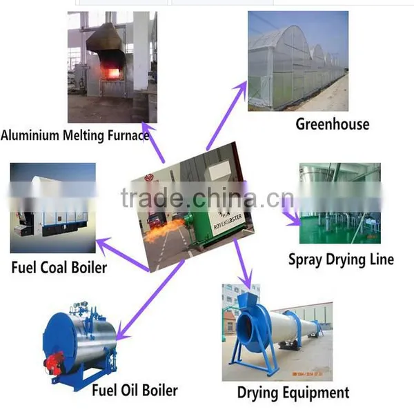 Hot Sale Energy-efficient Biomass Pellet Burner/rotexmaster photo-5