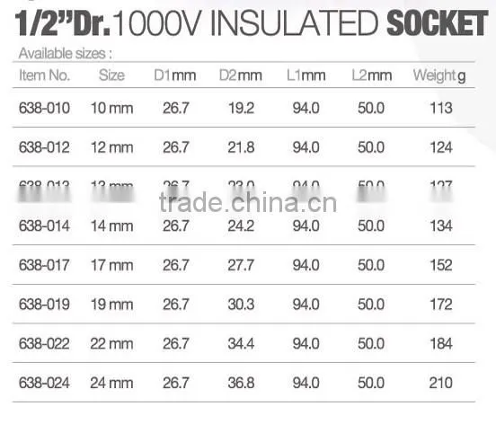 1/2" Dr. 1000V Insulated Socket+3/8" Dr. 1000V Insulated Socket photo-3