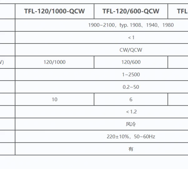 2μm Continuous / Quasi-Continuous Fiber Lasers: The 