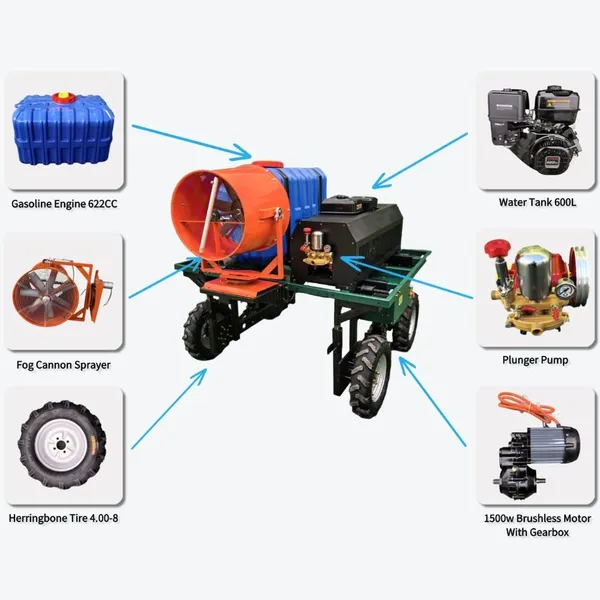 Agriculture Sprayer Robot Dual 1500W Brushless Motors 600l Agriculture Sprayer For Nurseries photo-3