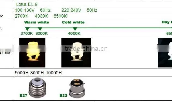 Lotus Flower Shape Energy Saving Light Bulb photo-3