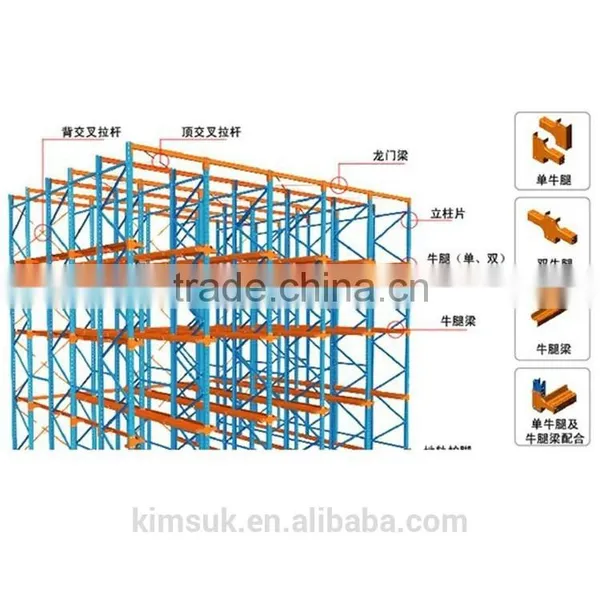 Long Span Wholesaler Dairy Industry Metal Drive In Racking photo-3