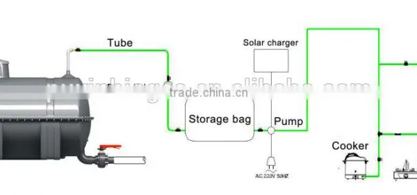 Puxin Septic Tank Biogas Power Plant System for Wastewater Treatment photo-2