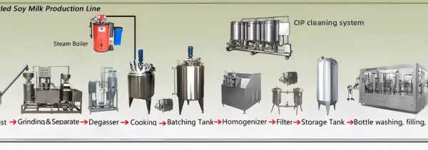Commercial Soybean Milk Processing Machine Soybean Soak System to Prevent Lactose Intolerance photo-2
