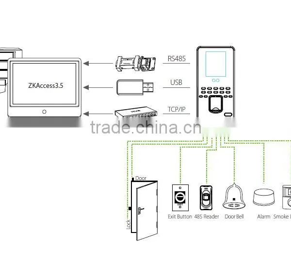 Hot Sale 2.8inch TFT Screen and TCP/IP Communication Time Attendance Machine Face and Fingerprint Access Control System photo-6