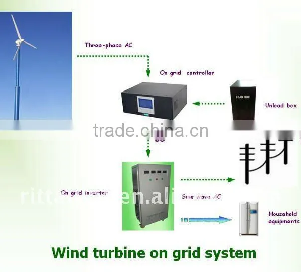 Wind / Solar Hybrid Controller for 2kw System photo-4