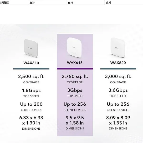 WAC510 Dual-band Wireless AP Commercial Hall Wireless Access Point, Ceiling-mounted WAC540, WAX615, WAX628, WAC510 photo-4