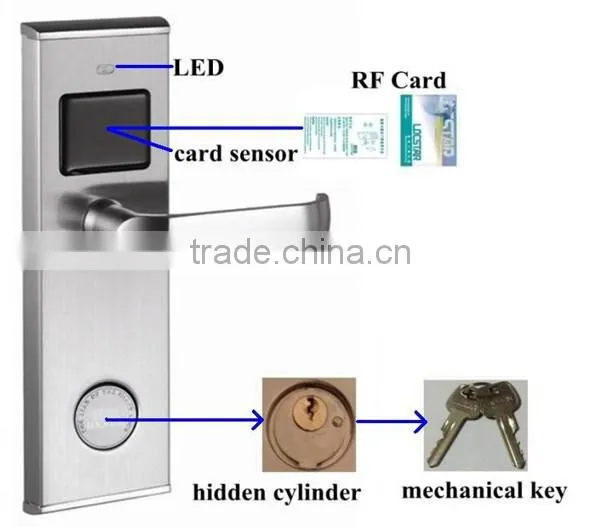 Hotel Door Locks