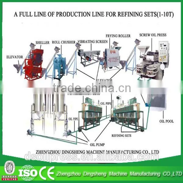 2015 New Type and Advanced Vegetable Oil Extraction Plant , Cottonseed, Sunflower Oil Refining Equipment photo-4