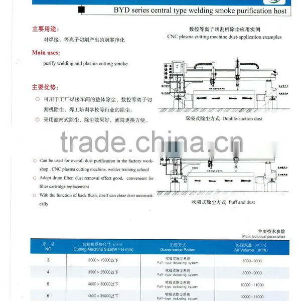 BYC Series Welding Dust Cleaning Stand-alone photo-2