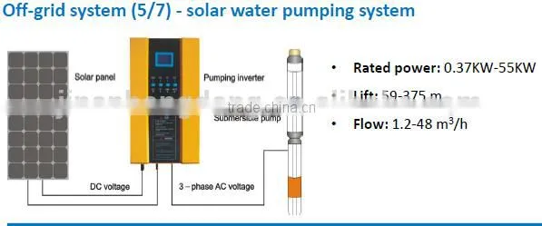 SOLAR MODUEL,SOLAR PANEL WITH HIGH EFFICIENCY AND FLEXIBILITY photo-2