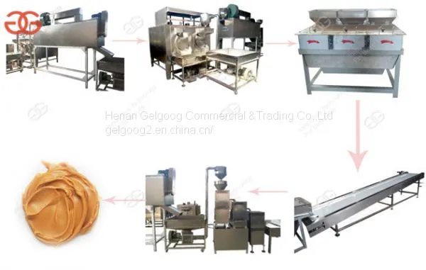 Peanut Butter Production Line|Peanut Butter Processing Line Price