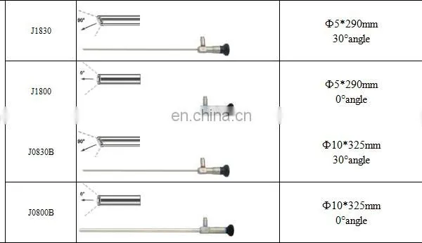 0 Degree 30 Degree Laparoscopy Match Storz Stryker Wolf photo-4