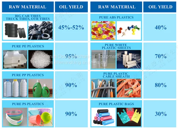 Efficient Pyrolysis System for Mixed Waste Plastics With High Output Soft Plastic Pyrolysis Processing Machine photo-3