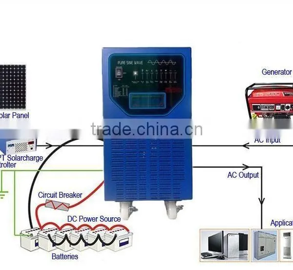 Off Grid Solar Inverter 6kw Grid Tie Solar Inverter photo-3