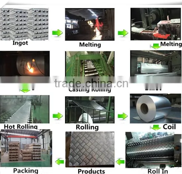 High Quality Alloy 5754 5083 O H32 H34 Five Bar Aluminum Plate for Stairs photo-4
