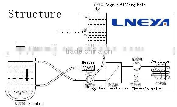 Agent Refrigeration Circulator Agent Refrigeration Bath Circulators Agent Cooling Bath Circulators photo-2