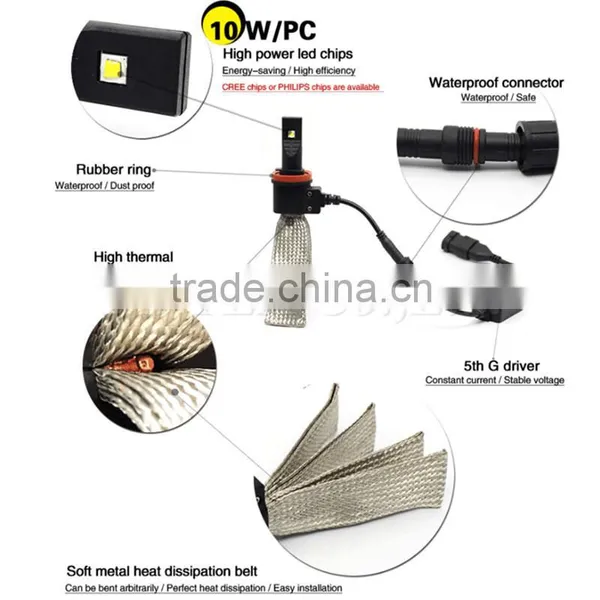 New Design H3 LED Headlight c Ree MZ Chips Fog Lamp Auto Led Headlight H3 for All Vehicles H3 LED Headlight 40W 5000LM photo-4