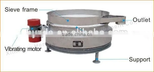 Flour Sieves photo-6