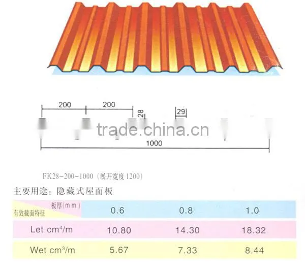 665/800/900mm Curve Galvanized/galvalume Corrugated Steel Sheet Price photo-6