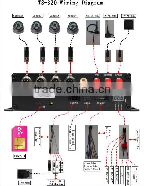 Mdvr With 3g And Gps,Support 128g Sd Card,Support Remote View And Track On Computer / Mobile Phone / Tablet photo-6