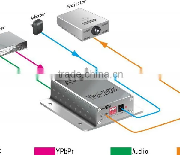 Signal Converter CVBS(Audio) to HDMI Converter photo-2