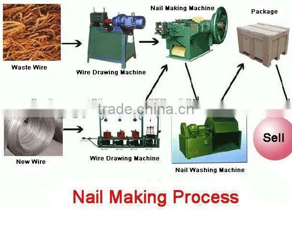 Automatic Nail Making Machine Price photo-3