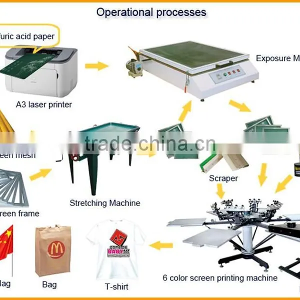 Spare Parts for Rotary Screen Printing Machine photo-6