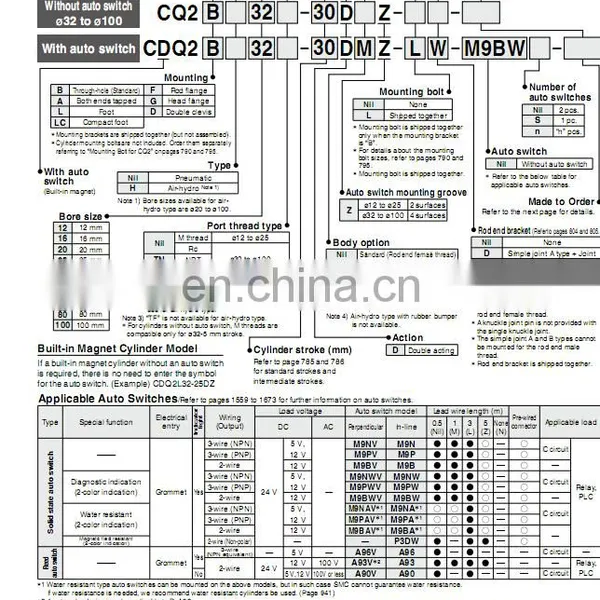 SMC Compact Cylinder CQ2A50-35D photo-3
